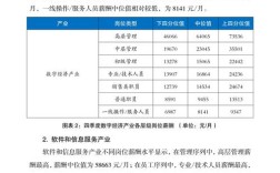 薪酬数据报告哪家公司更专业？