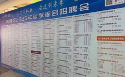 上海青浦招聘网有哪些岗位？