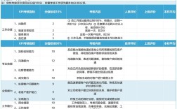 绩效考核严的公司，到底该不该去？