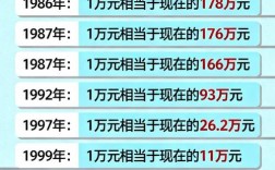 公司为何总问过往薪资？