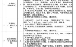吉安最新招聘信息