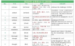 红宝书2025考研词汇PDF哪里能免费下载？