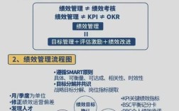 互联网公司绩效低迷，如何破局？