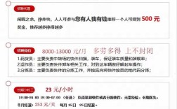 日日顺物流招聘，哪些岗位值得投？