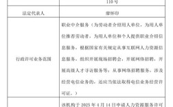 南昌县人力资源公司电话是多少？