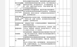 商贸公司绩效考核内容如何科学制定？
