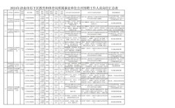 历下区教师招聘何时开始？有何条件？