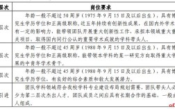 陇东学院招聘具体岗位有哪些要求？