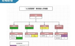 人才地图真能帮公司精准招人吗？