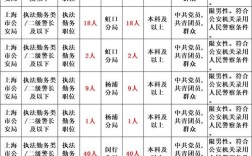 2025国考芜湖职位表何时发布？