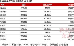 公司流失率高，如何有效解决？