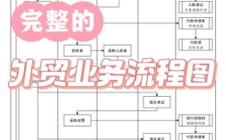 小外贸公司如何高效运作？