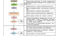 华为招聘流程是怎样的？