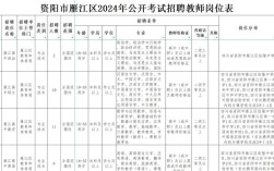 资阳雁江区招聘什么岗位？要求多少？