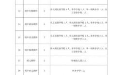 岳阳市教师招聘