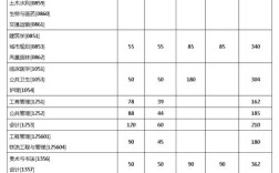 东南大学环境工程考研分数线