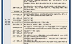 考研报考学校能报考几个学校