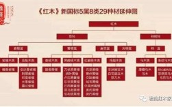 红木家具厂招啥岗？待遇咋样？