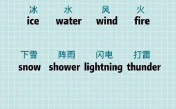 雅思口语Weather季节话题怎么答？
