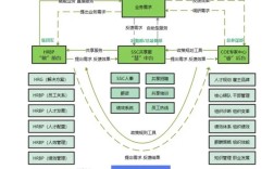 公司人力资源hrbp分析报告
