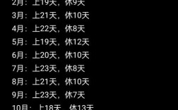 月休5天入职即享，工作强度与休息时间如何平衡？