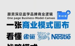 雀巢管理层架构与核心成员是谁？