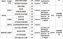 上海财经大学金融学考研科目