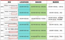 2025国考职位表xls在哪下载？