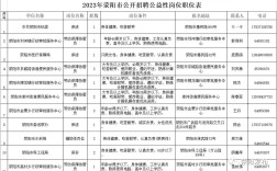 荥阳市招聘有哪些岗位和要求？