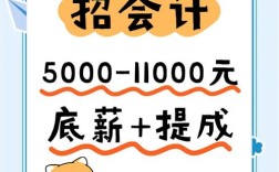 财务总监为何频繁招人？