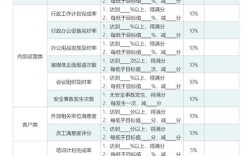 公司行政人员绩效考核表怎么设计更合理？
