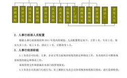 新公司人事行政如何高效搭建团队？