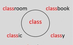 雅思口语important rule是什么？