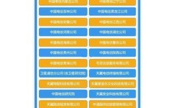 校园招聘测评