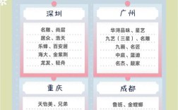 公司内部推荐具体指什么？