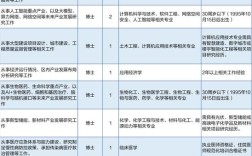 深圳南山区招聘，有哪些岗位？