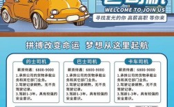 莱阳司机招聘，薪资待遇怎么样？