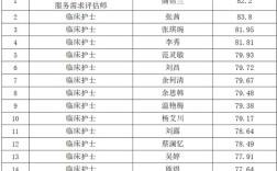 重庆荣昌最新招聘有哪些岗位和要求？