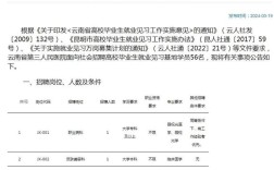 云南省医院招聘