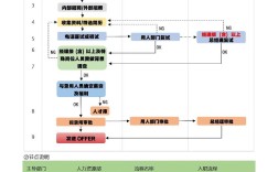 招聘流程具体包含哪些关键步骤？