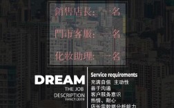 影楼招聘网站