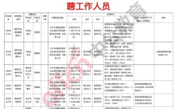 绵阳招聘网最新招聘