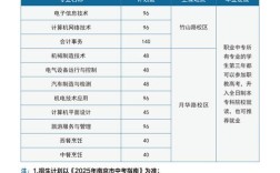 2025国考招考简章何时发布？