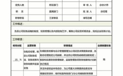 岗位要求通常写哪些核心内容？