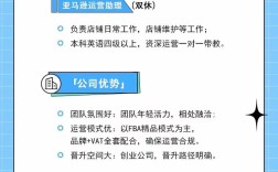 亚马逊电商招聘，岗位竞争激烈吗？
