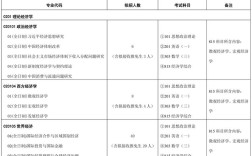 对外经济贸易大学考研专业目录有哪些？