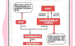 华为决策十大原则的核心是什么？