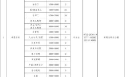 孝感医院招聘，有哪些岗位？