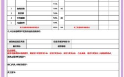 OKR绩效考核制度如何有效落地？