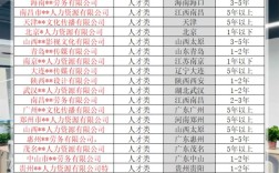 天津人力公司区别大吗？选哪家靠谱？